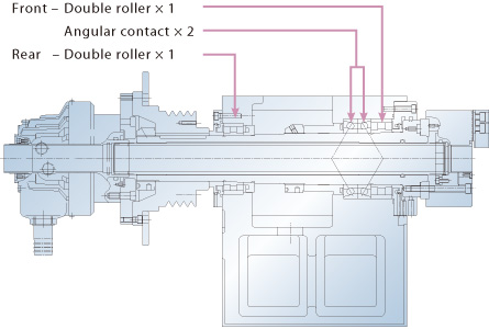 bearing