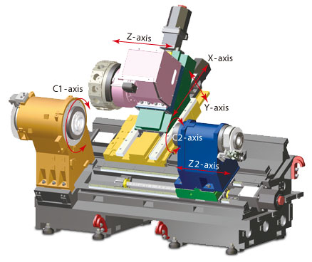 Y-axis control further enhances multi-tasking live tooling capabilities and improves various machining  precision