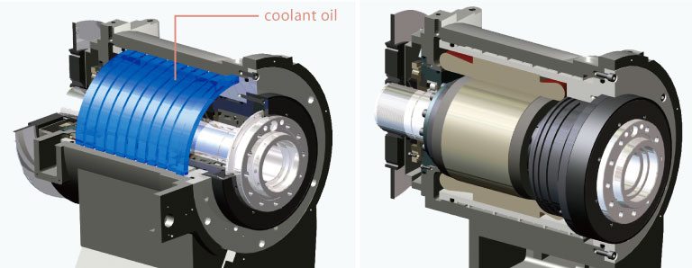 Coolant Oil