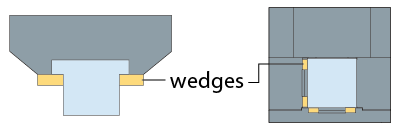 Square Ram